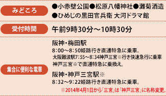 みどころ、受付時間、集合に便利な電車