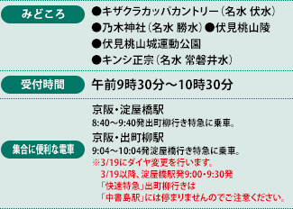 みどころ、受付時間、集合に便利な電車