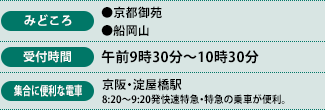 みどころ、受付時間、集合に便利な電車