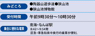 みどころ、受付時間、集合に便利な電車