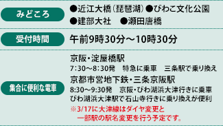 みどころ、受付時間、集合に便利な電車