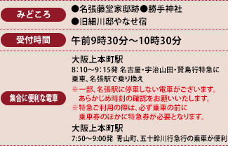 みどころ、受付時間、集合に便利な電車