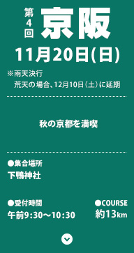 11/6 京阪　秋の京都を満喫